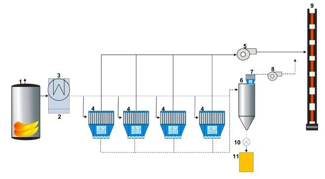 Dust Control for Chemical Manufacturer