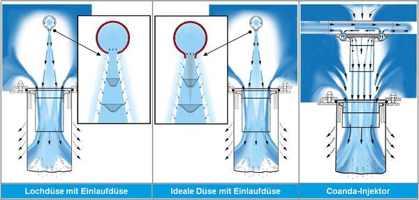 Injector Systems for Efficient Cleaning